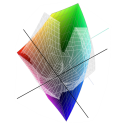 Farbraumprofile sRGB und ISO Coated v2 im Vergleich.